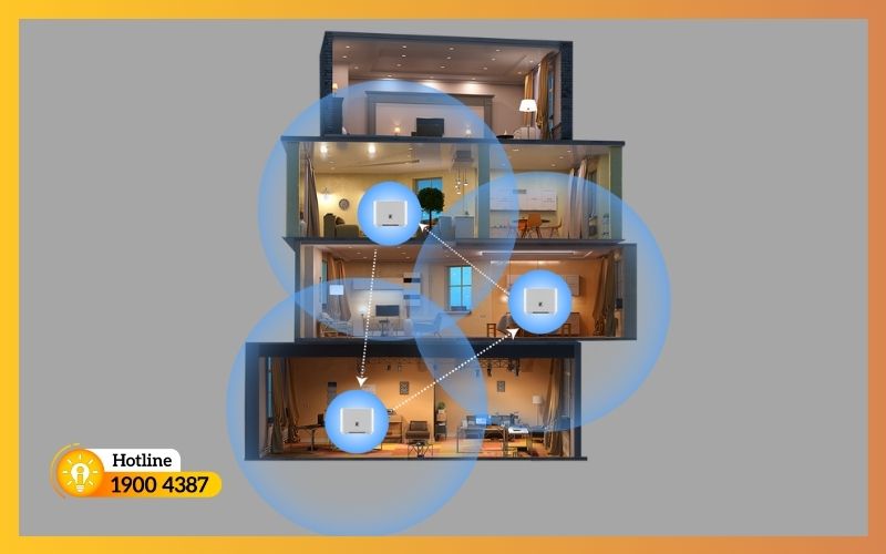 Giải pháp WiFi Mesh-iSolution #3