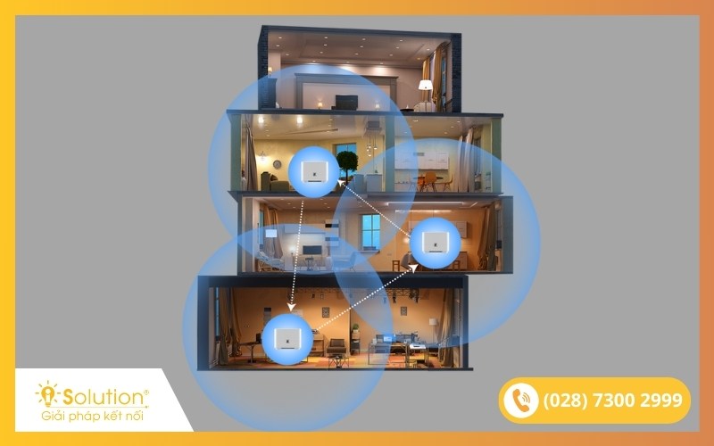 Giải pháp WiFi Mesh-iSolution #3