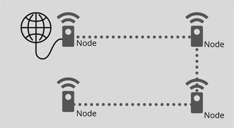 mesh wifi la gi 2