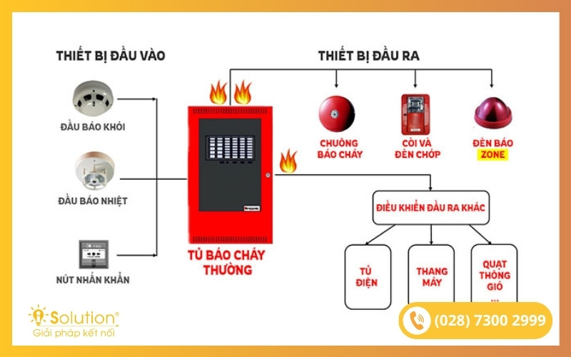 Thi công lắp đặt báo cháy tự động-iSolution #7
