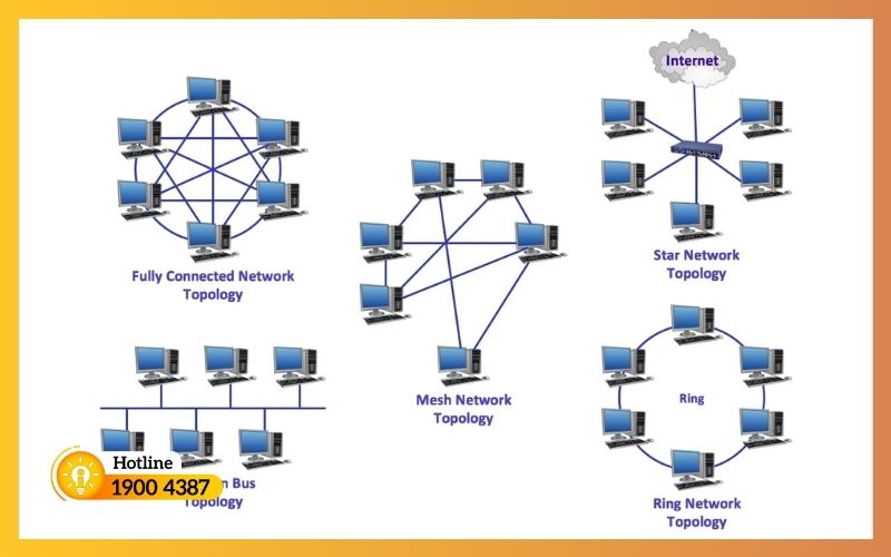 Tư vấn thiết kế hệ thống mạng-iSolution #2