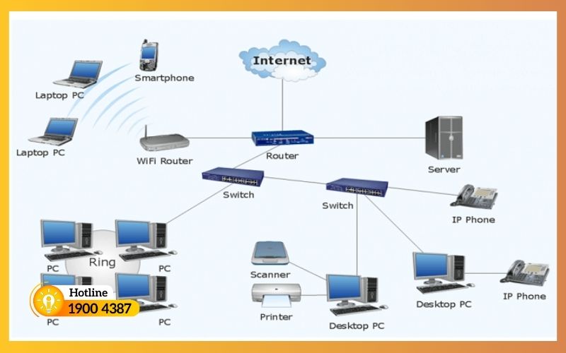 Tư vấn thiết kế hệ thống mạng-iSolution #3