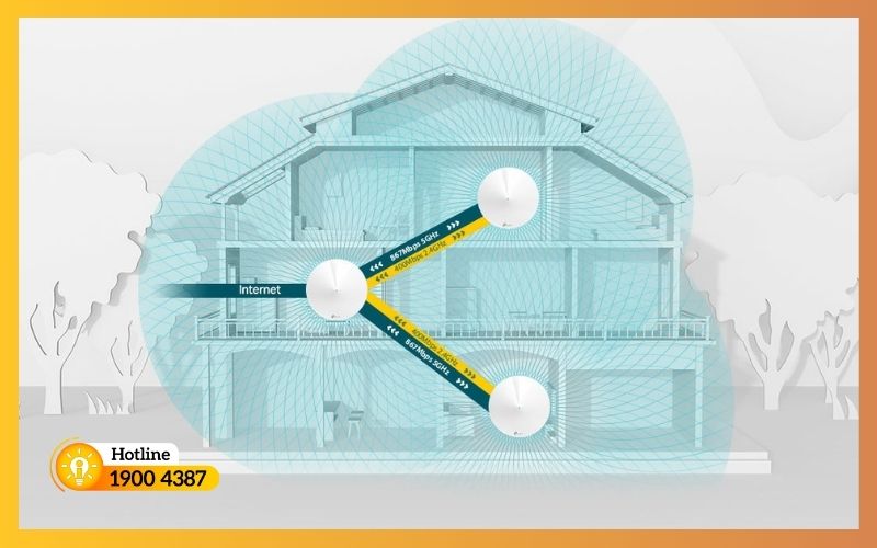 Giải pháp WiFi cho nhà 3 tầng-iSolution #4