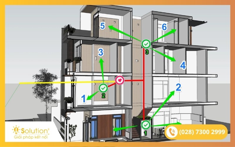 Giải pháp WiFi cho nhà 5 tầng-iSolution #3