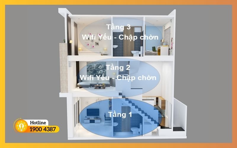 Giải pháp WiFi cho nhà nhiều tầng-iSolution #3
