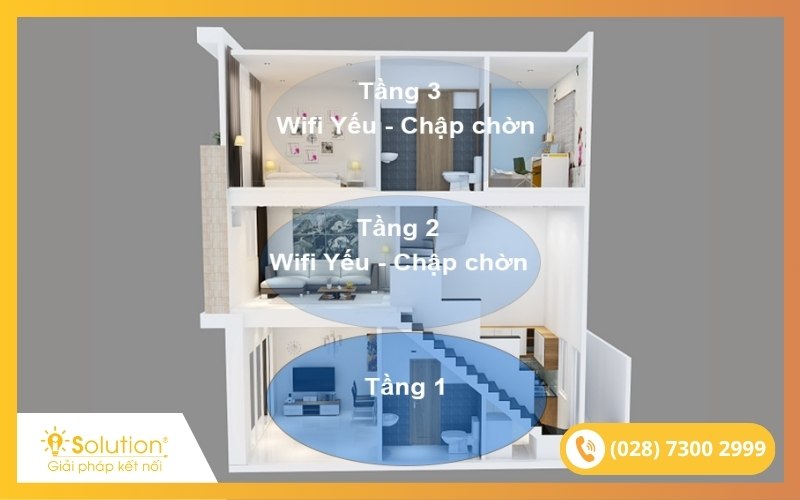 Giải pháp WiFi cho nhà nhiều tầng-iSolution #3