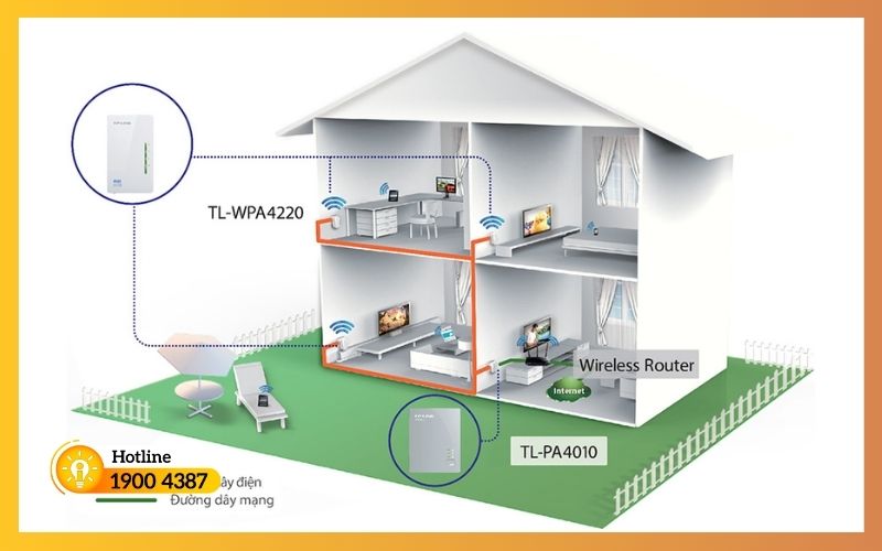 Giải pháp WiFi cho trường học-iSolution #6