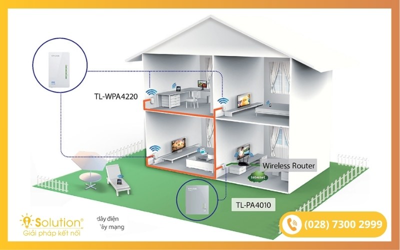 Giải pháp WiFi cho trường học-iSolution #6