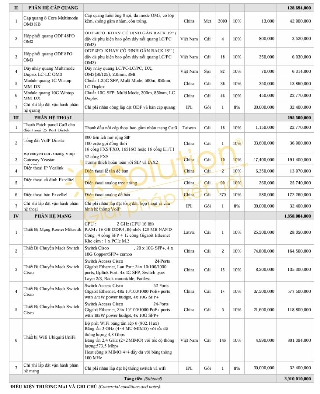 Bảng giá thi công phòng server â