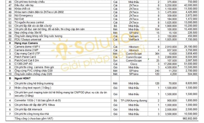 Bảng báo giá thi công 2
