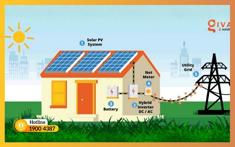 Hệ thống hòa lưới (On-grid)