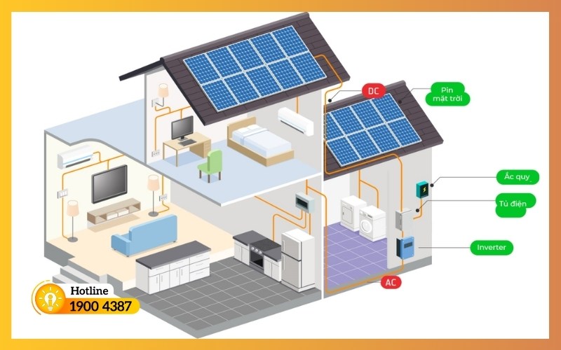 Hệ thống độc lập (Off-grid)