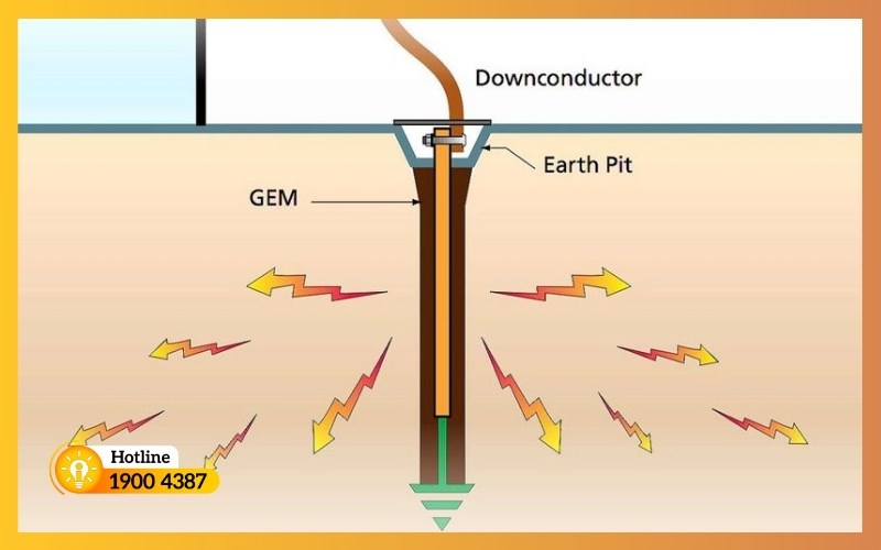 Hệ thống tiếp địa phổ biến