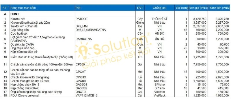 Chi phí thi công tiếp địa tham khảo 2025