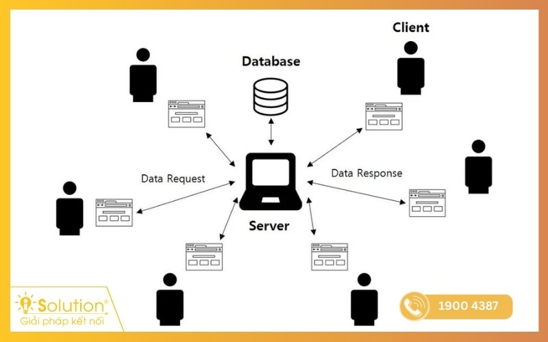 Server vật lý